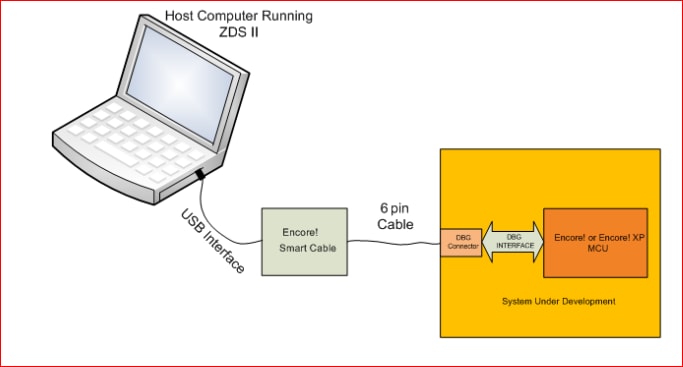 Zilog / IXYS Encoreスマートケーブル